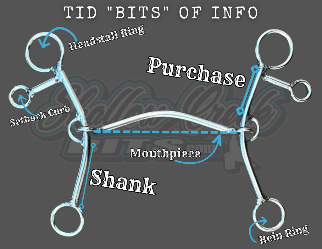 Mouthpiece Info and More...